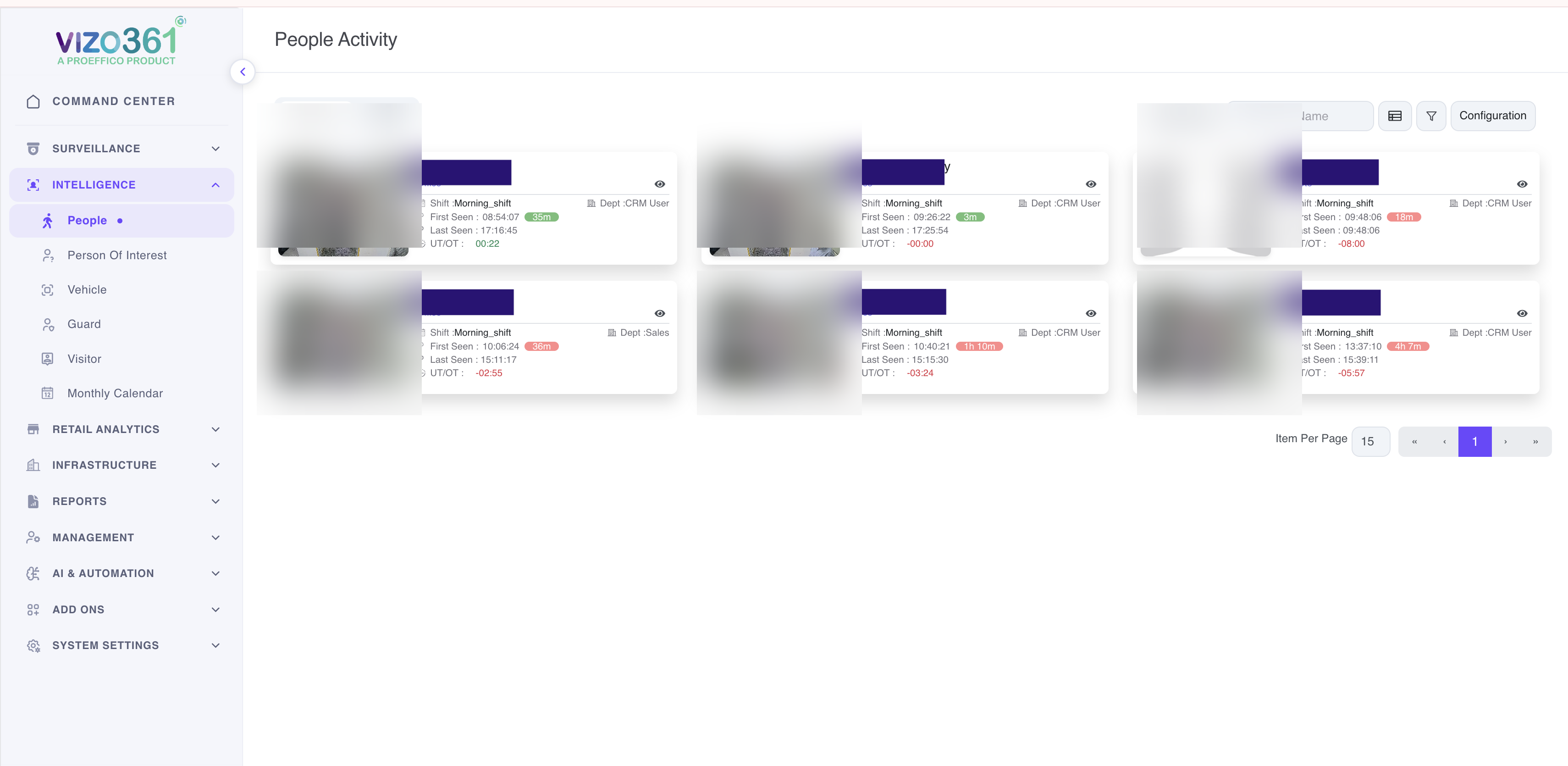 People intelligence dashboard with anonymised face cards