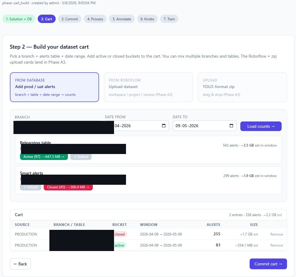 VIZO361 relearning pipeline — Step 2: build the dataset cart by branch, alerts table, date range