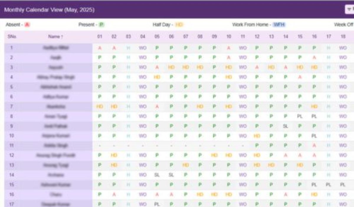 People Tracking & Attendance Analytics
