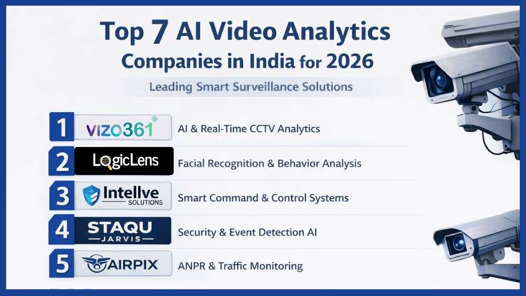 Top 10 AI Video Analytics Companies in India for 2026 for Smart Surveillance
